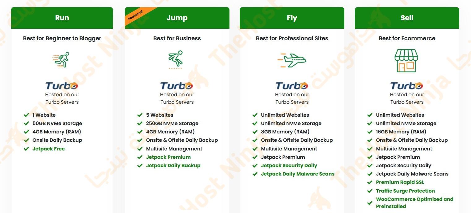 مراجعة خصائص خطط استضافة المواقع من استضافة إيه تو هوستينج من موقع المراجعات ذاهوست.نينجا